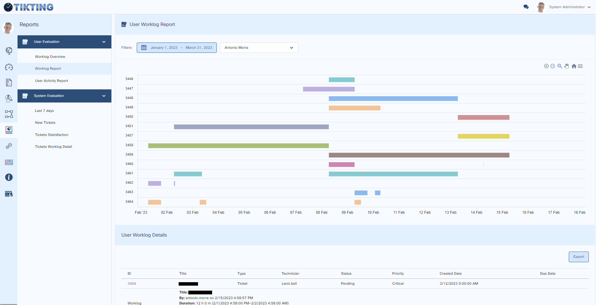 Reports | TIKTING® Documentation