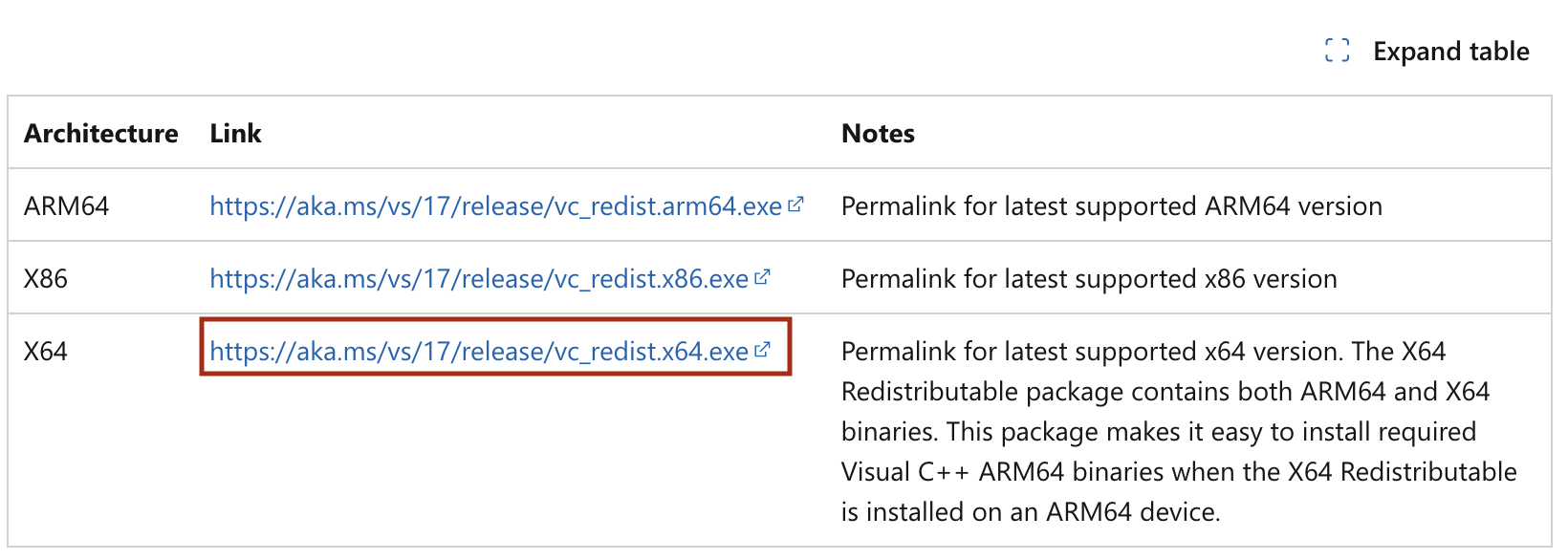 C++ Redistribution